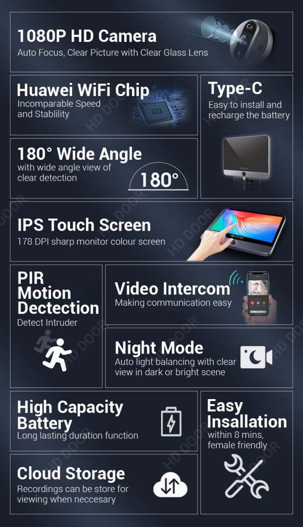 EQUES A30 Door Viewer Features