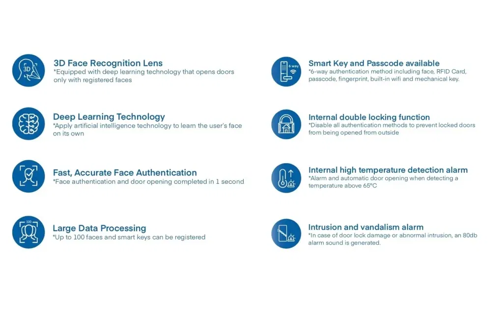 Digital Lock Features